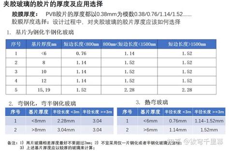 玻璃厚度計算|玻璃厚度计算